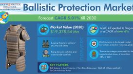 Ballistic Protection Market Growth ...