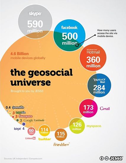 Geosocial-universal-infographic