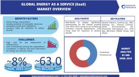 Global Energy as a Service (EaaS) M...