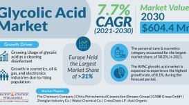 Glycolic Acid Market Share, Growth ...
