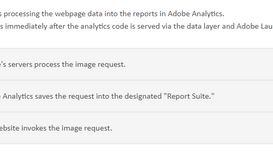 New Released Adobe Analytics AD0-E2...