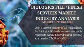 Steadily growing demand for biologi...