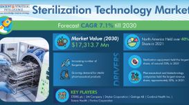 Sterilization Technology Market: In...