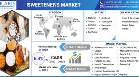 Sweeteners Market On Going Trends O...