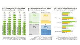 The ADC contract manufacturing mark...