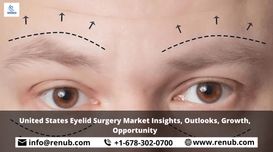 United States Eyelid Surgery Market...