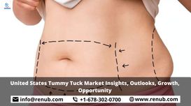 United States Tummy Tuck Market Ins...