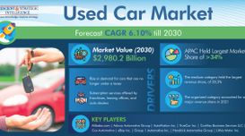 Used Car Market Was Led by APAC    